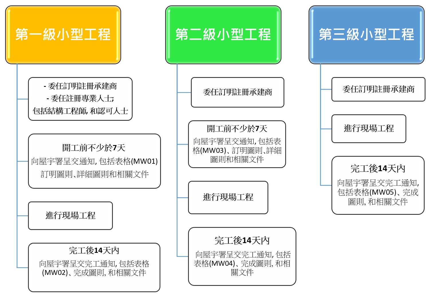 mwc-work-flow.jpg